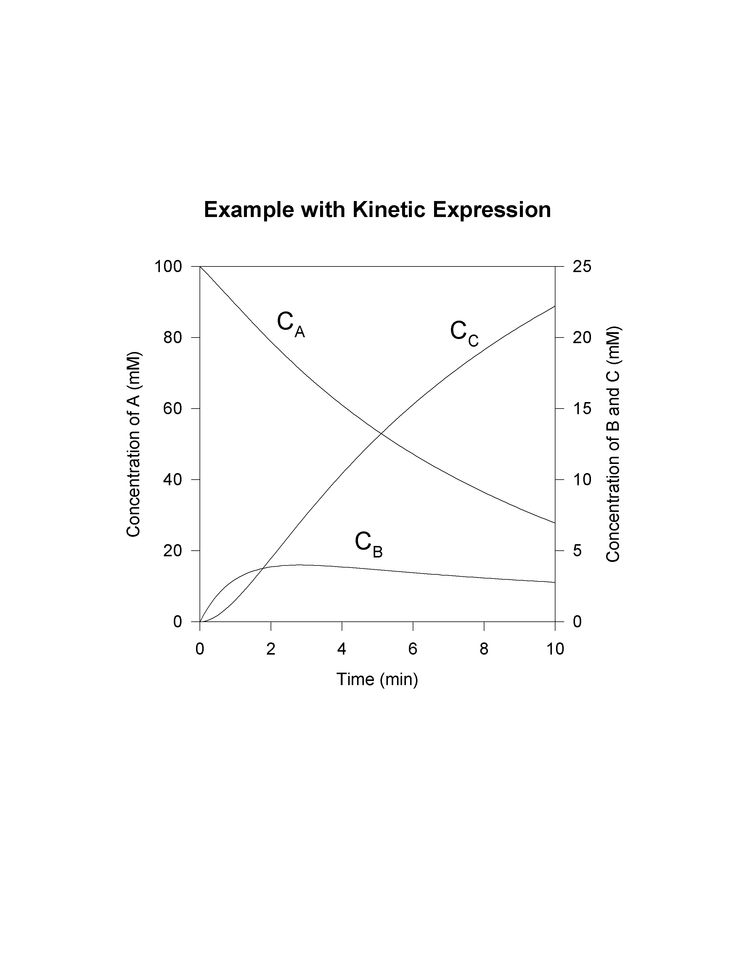 Mass Transport and Rate Phenomena